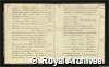 Catalogue of Princess Victoria's books, 1825-1835